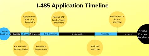 I-485 processing time after biometrics 2023. Things To Know About I-485 processing time after biometrics 2023. 